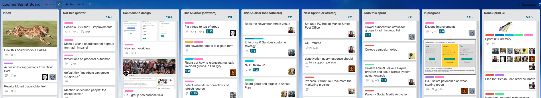 Loomio's Sprint Board on Trello